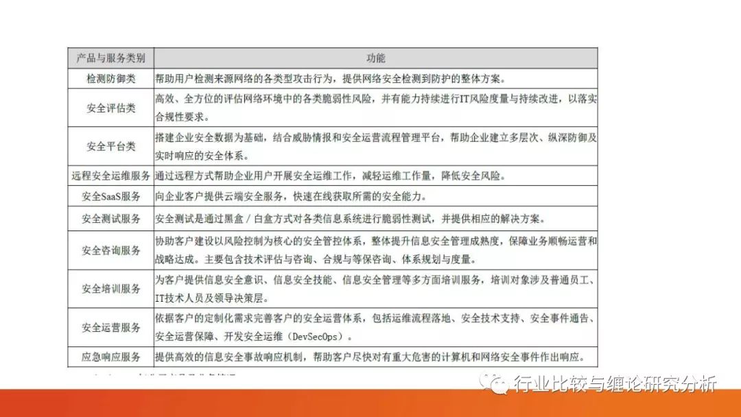 证券研究中的量价时空（9）：时光旅行、流媒体与视频识别、我眼中的计算机股（第二篇） （证券研究系列连载之四十五）