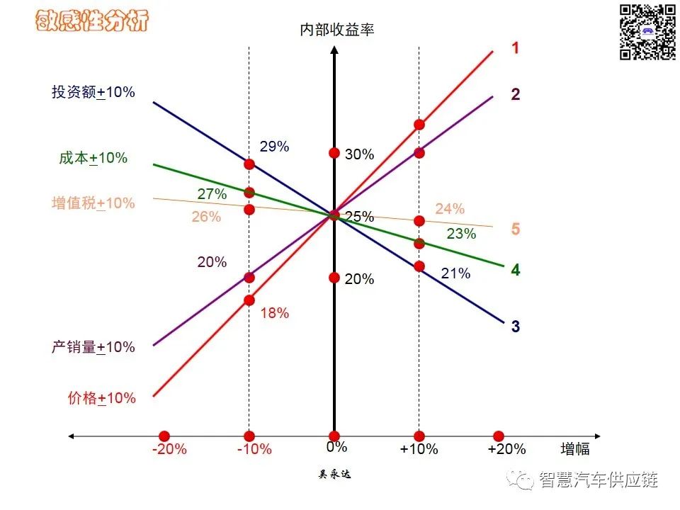 首发：图解项目管理PMP培训教材全套 PPT436