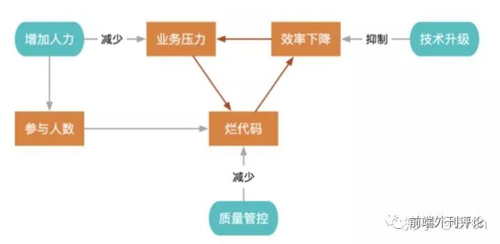 前端项目代码质量保障秘藉