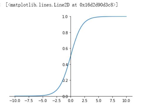 神经网络简介（pytorch）