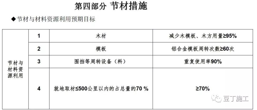 超详细的住宅楼工程项目管理策划汇报，学学如何面面俱到？