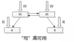 【互联网 秒杀系统】架构分析与实战，建议收藏