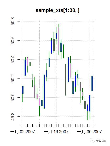 时间序列 || plot.xts时间序列可视化