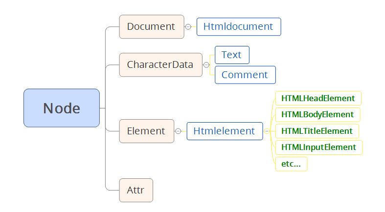 Node节点的继承关系