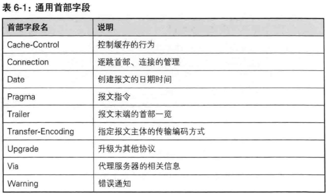 通用首部字段