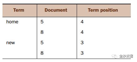 《艳遇SOLR》9--solr查询--逻辑运算查询