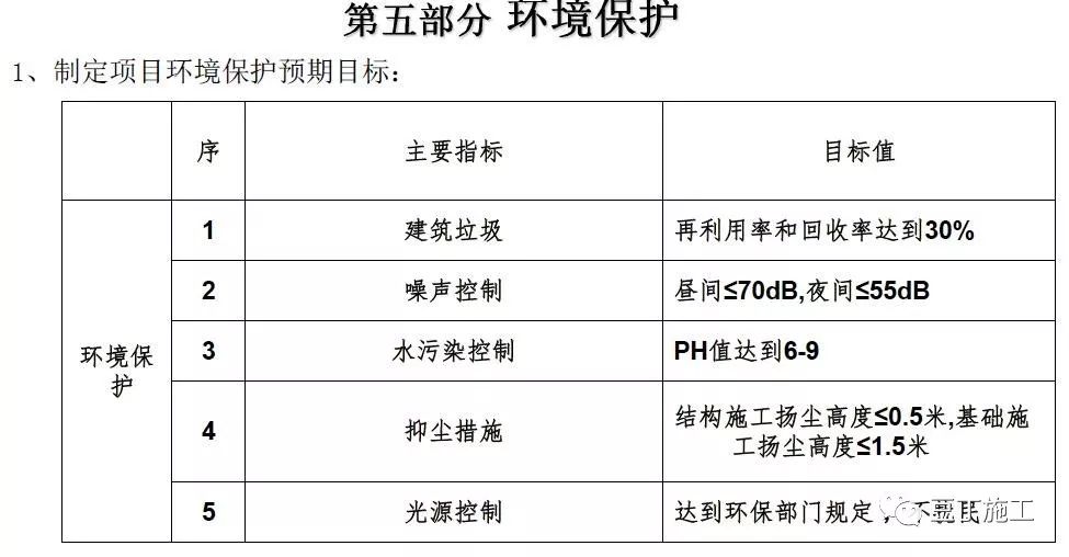 超详细的住宅楼工程项目管理策划汇报，学学如何面面俱到？