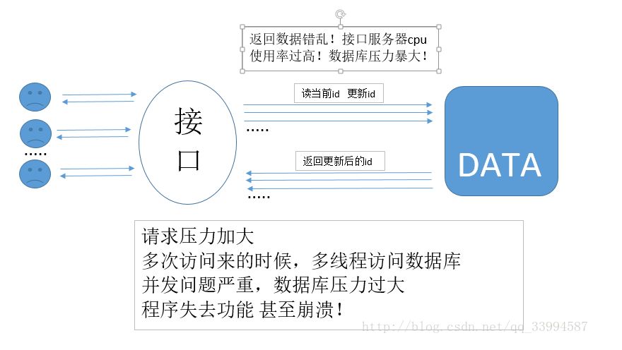 mysql读写分离在项目实践中的应用