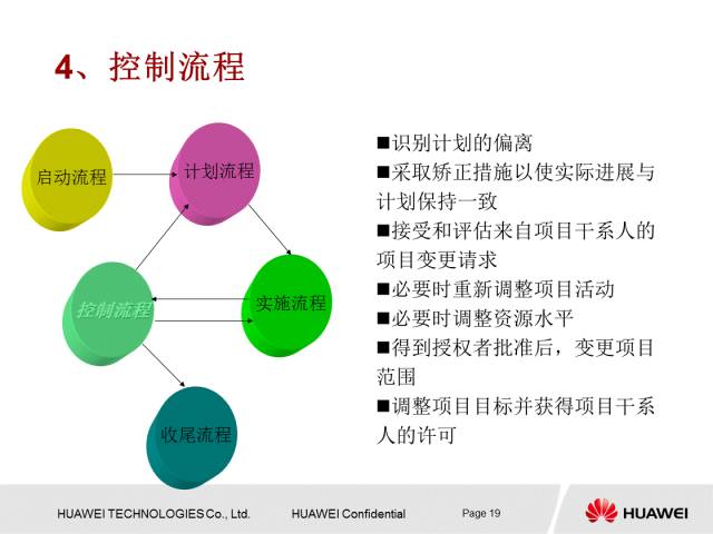 华为内部PPT解读项目管理知识，值得一学！