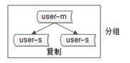 【深度长文】秒杀系统架构分析与实战