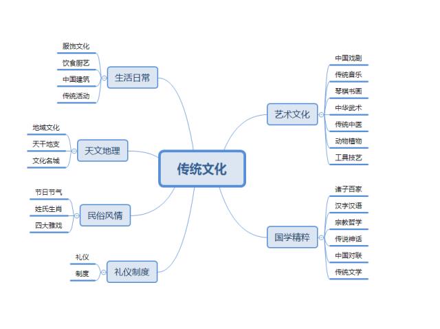 第四届传统文化大赛等你来，iPad和kindle带回家！