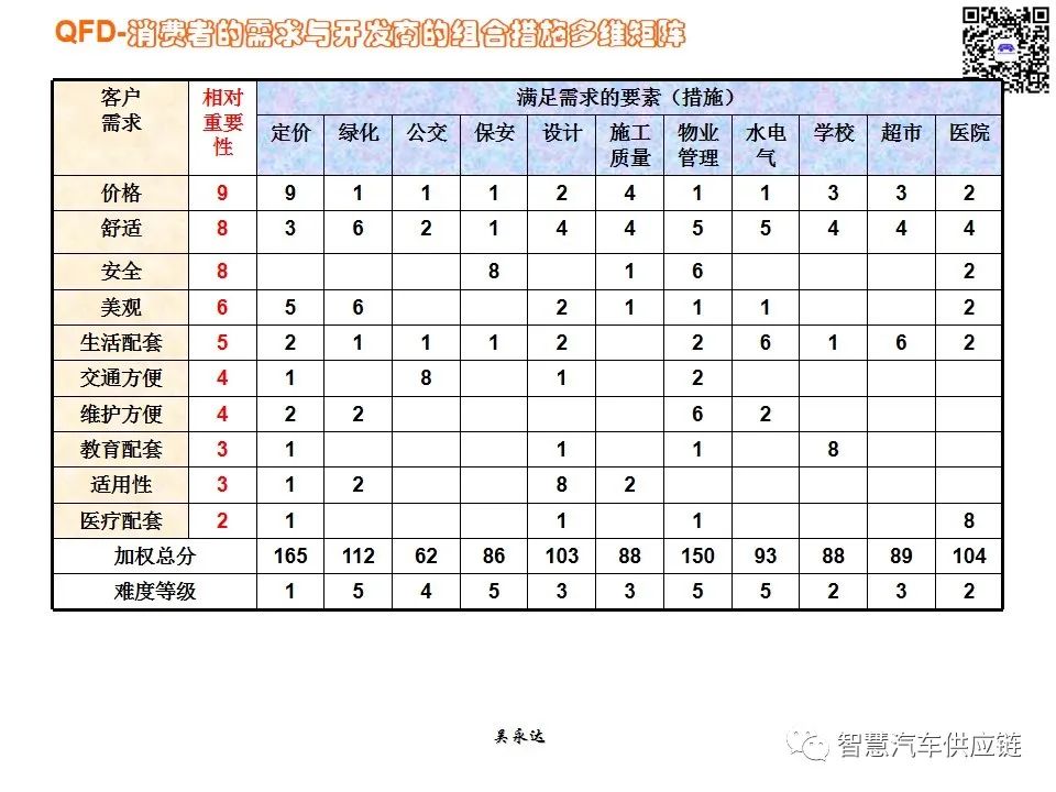 首发：图解项目管理PMP培训教材全套 PPT436