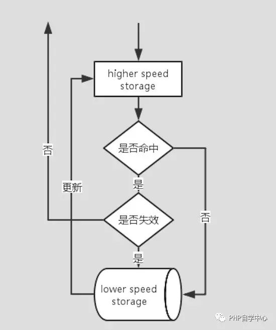 （实用篇）Memcached 分布式缓存实现原理简介