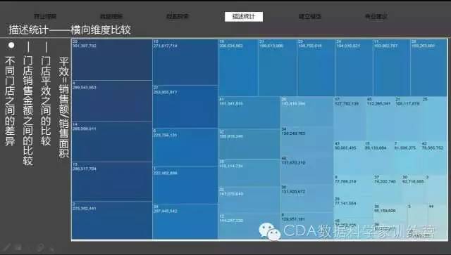 案例 | 基于时间序列的连锁超市销售分析报告