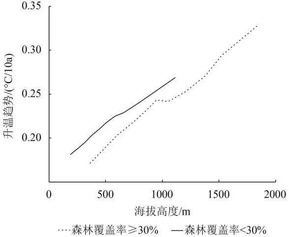 时间序列丨1979年—2014年三峡库区月平均气温的时空变化分析