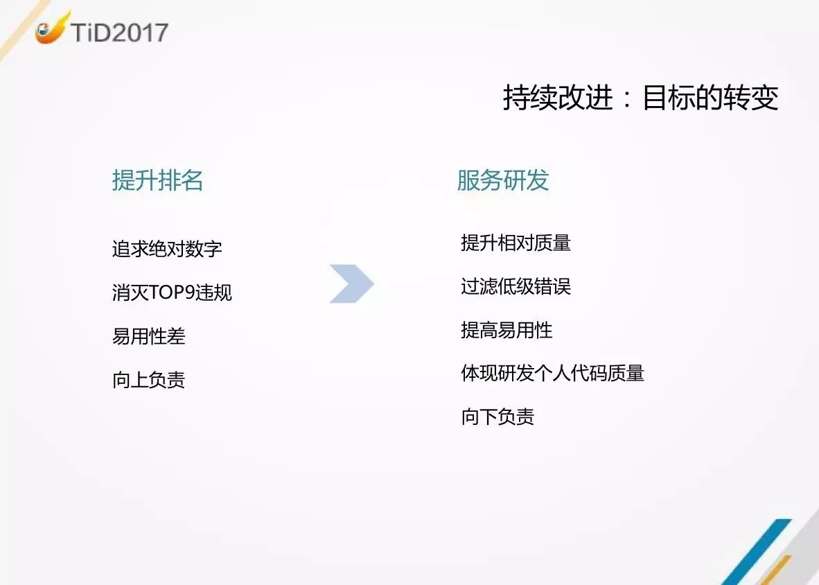 【TiD精彩回顾】| 京东商城代码质量平台建设实践