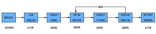 对标Google APP Streaming，“夜神云手机”推出APP预览功能