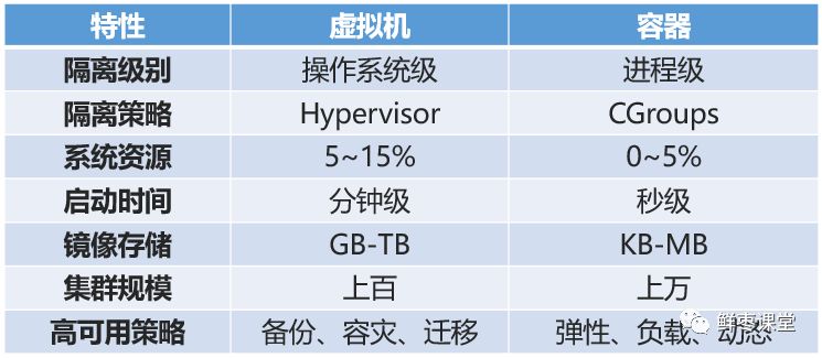 一文看懂云计算、虚拟化和容器