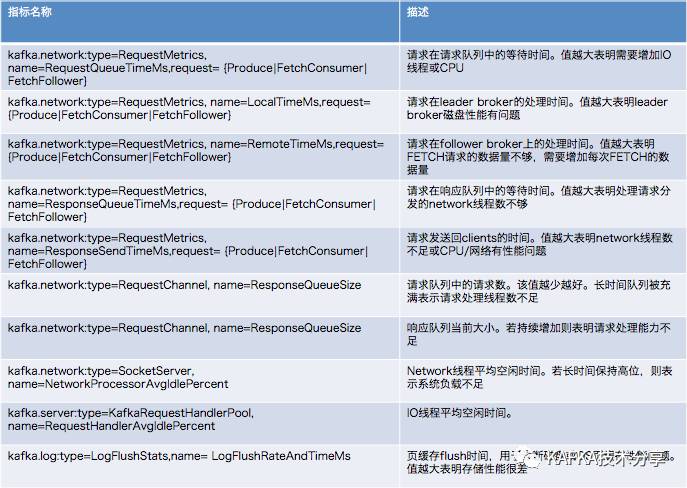 【译】调优Apache Kafka集群