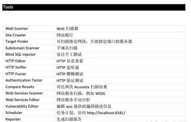 知名的网络漏洞扫描工具AWVS安装以及简单使用介绍