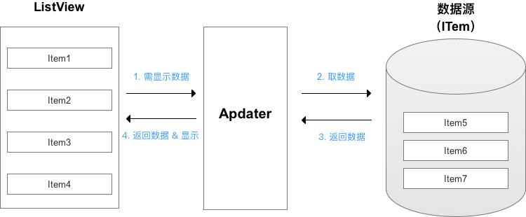 示意图