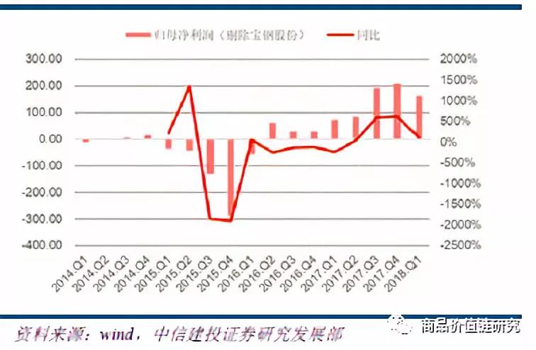 压力测试将显高盈利韧性——钢铁2018年下半年展望