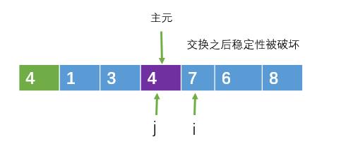 【漫画】不要再问我快速排序了