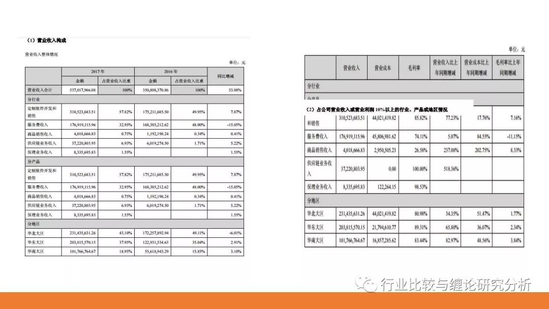 证券研究中的量价时空（9）：时光旅行、流媒体与视频识别、我眼中的计算机股（第二篇） （证券研究系列连载之四十五）