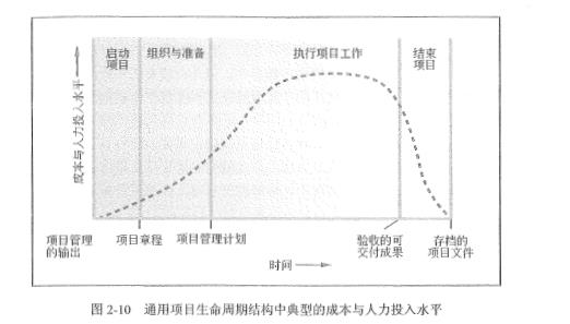 第2章 信息系统项目管理基础（要点+脑图）