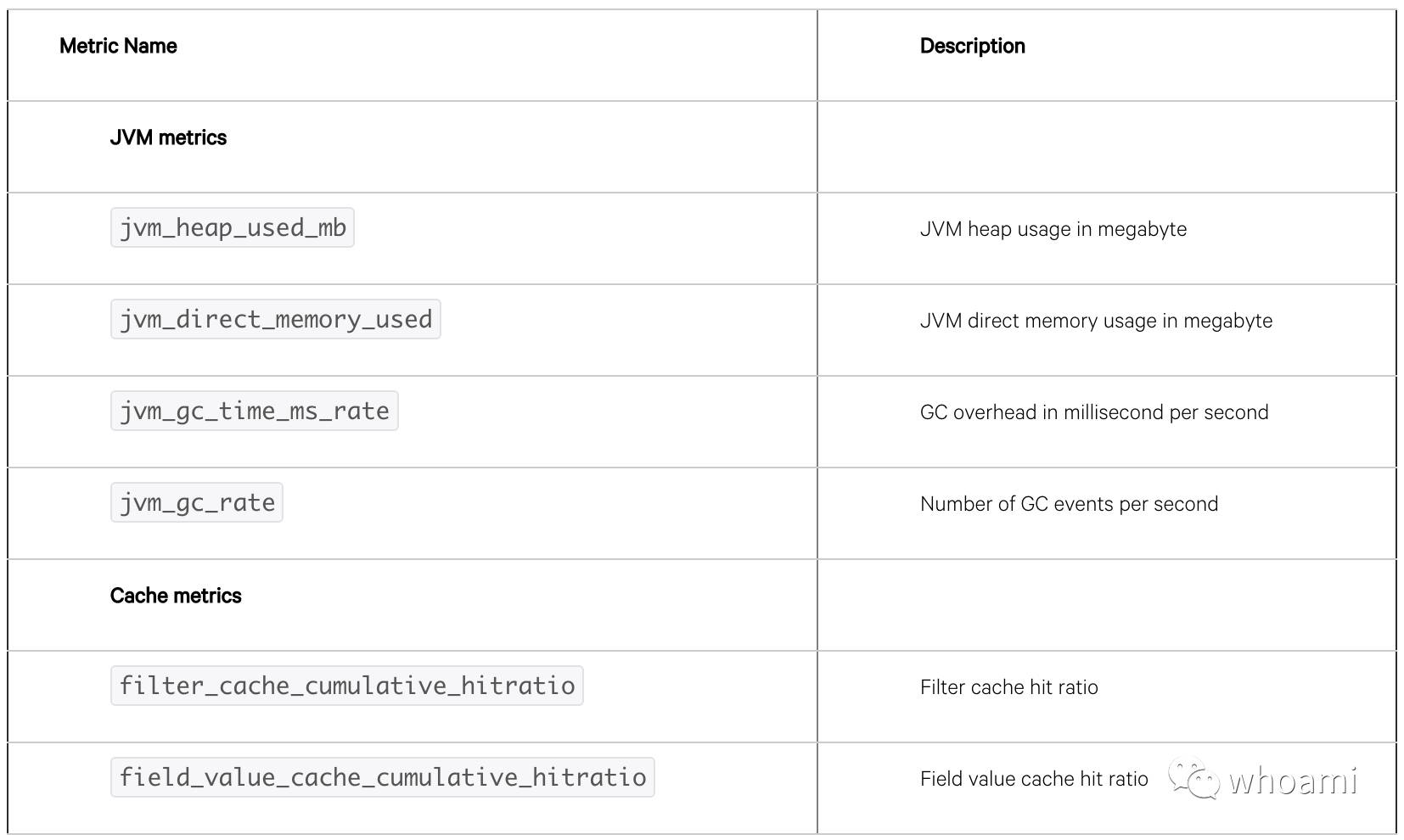 如何针对生产调整Apache Solr 的内存