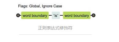 60 分钟正则表达式从入门到深入