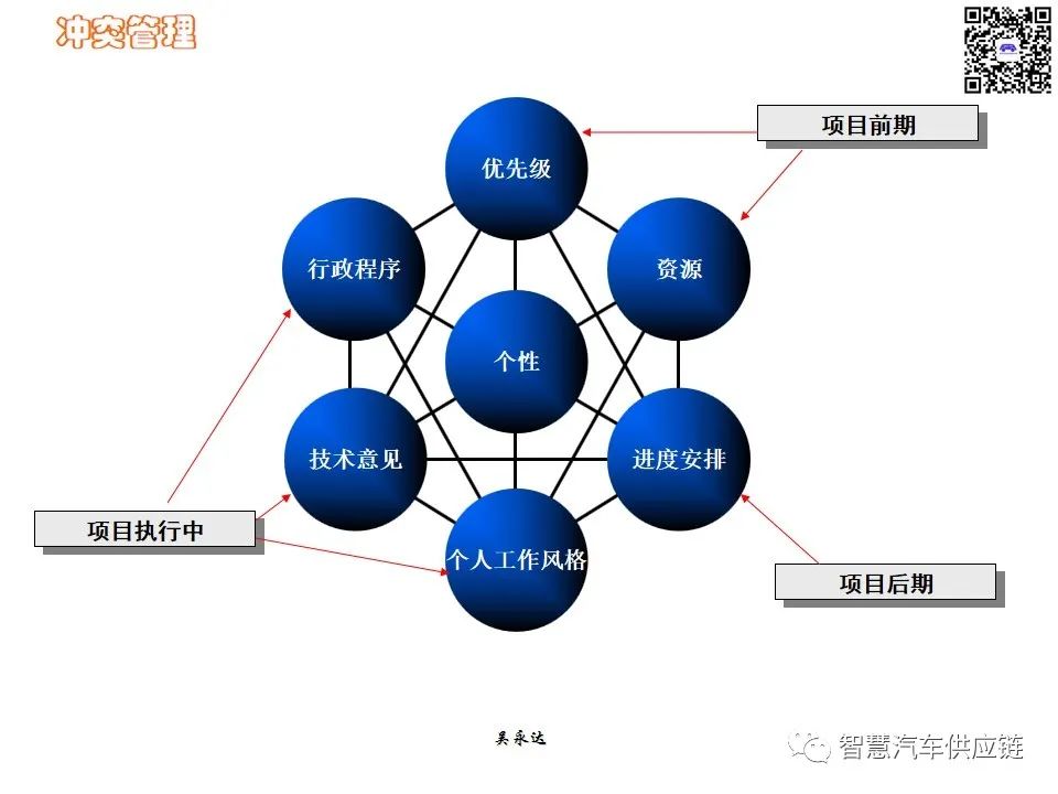 首发：图解项目管理PMP培训教材全套 PPT436