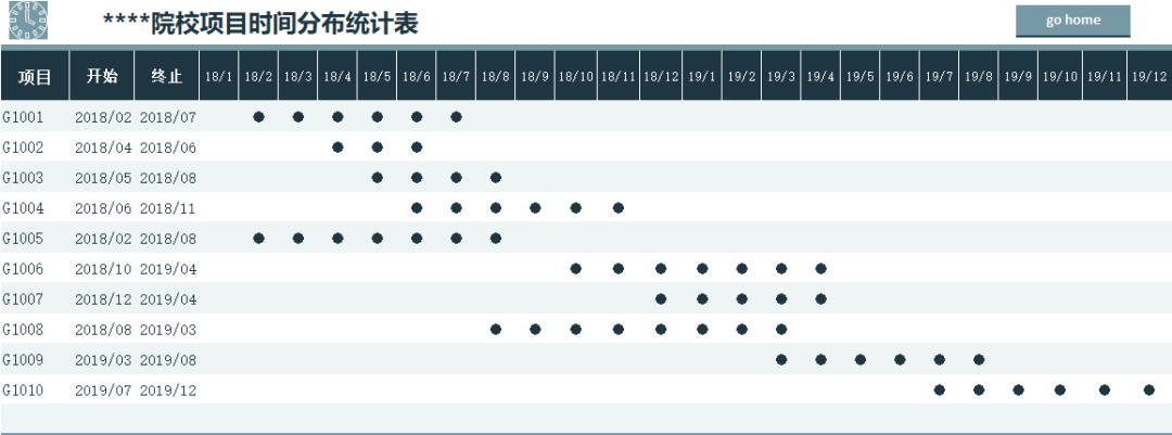 谁说财务不能做项目管理表？