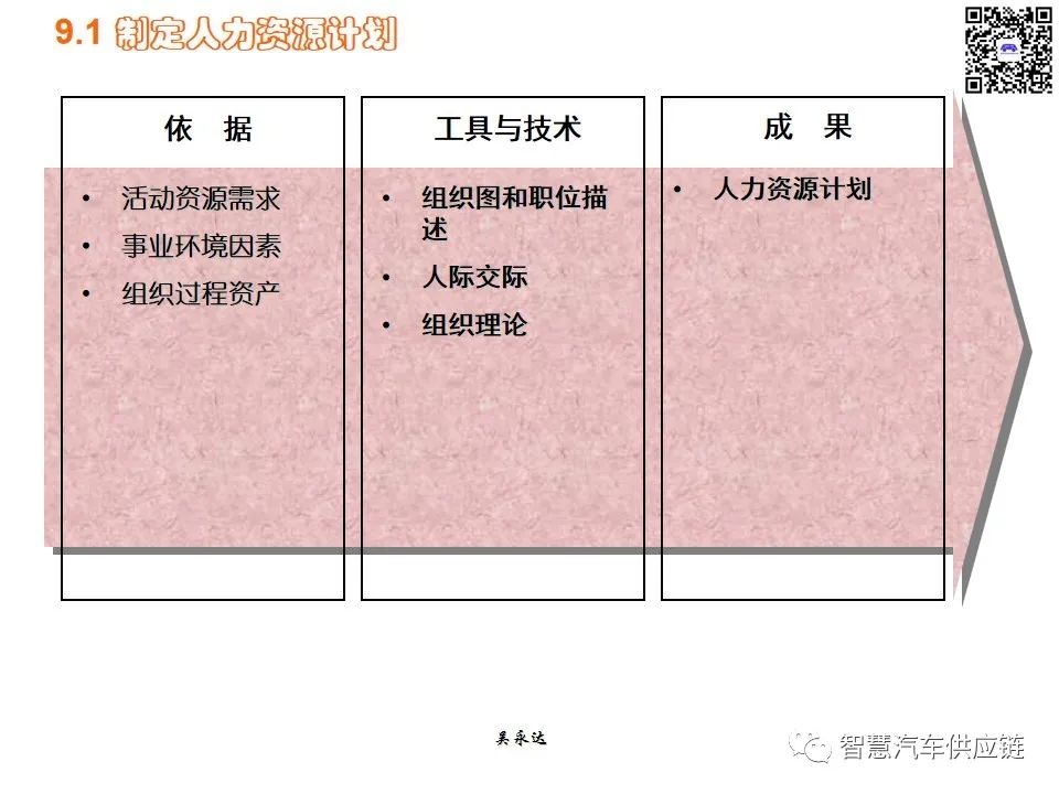 首发：图解项目管理PMP培训教材全套 PPT436