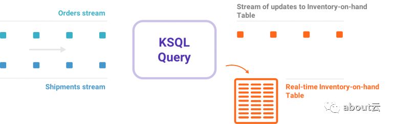 kafka sql入门