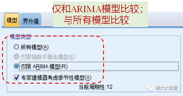 时间序列预测ARIMA模型实践（SPSS应用）