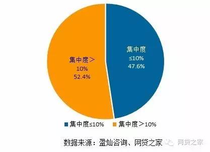 独家：我们对上海216家平台做了合规压力测试，然后看到了这些...