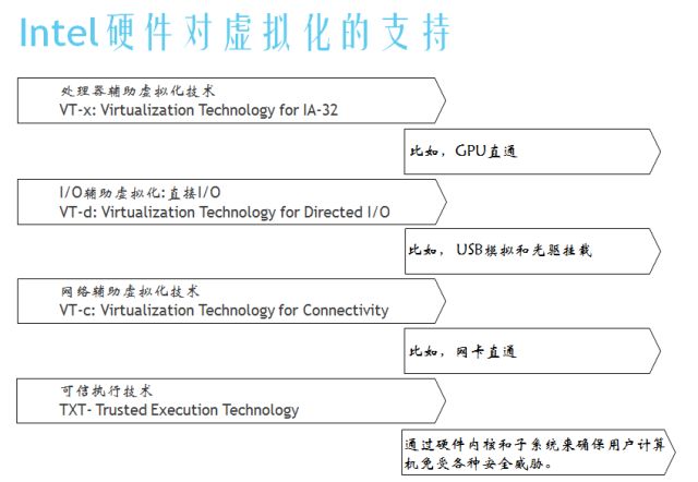 分享 | 服务器虚拟化技术深度科普