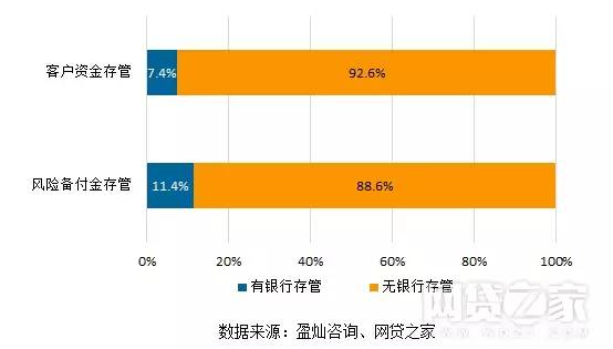 疑似上级部门要求的P2P平台合规压力测试报告出炉