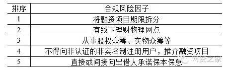 独家：我们对上海216家平台做了合规压力测试，然后看到了这些...