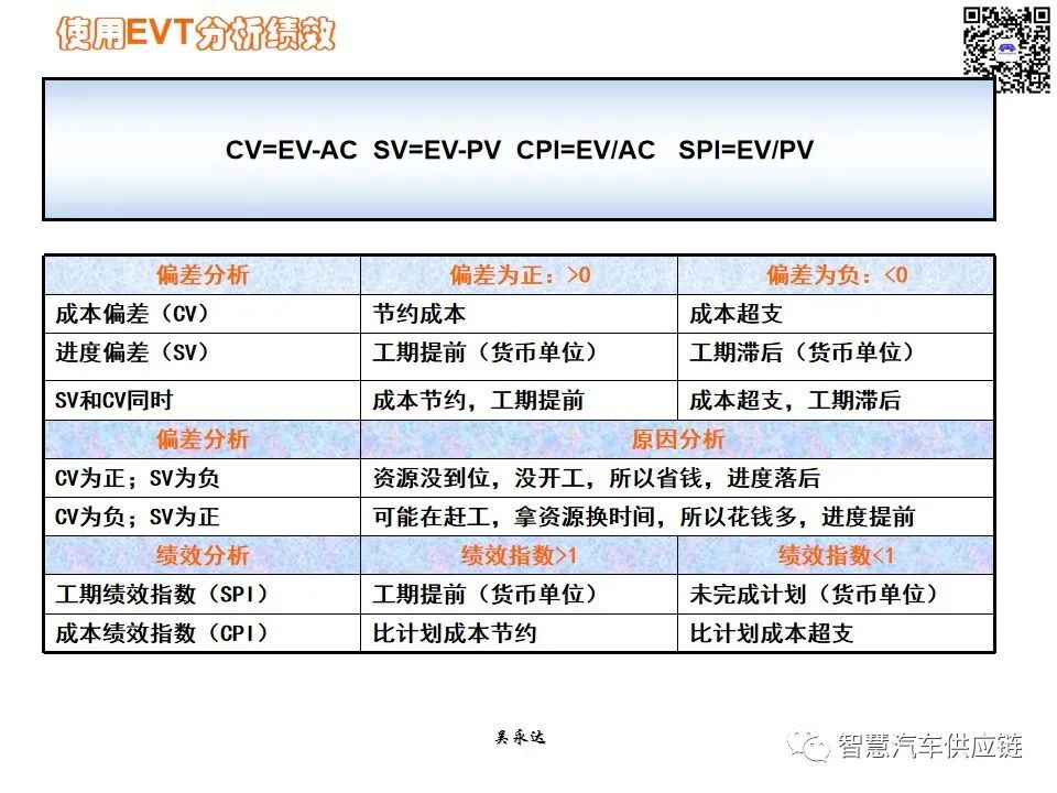 首发：图解项目管理PMP培训教材全套 PPT436