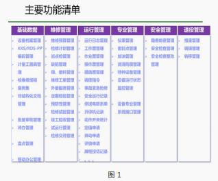 项目管理模块角色尴尬，企业如何摆脱？