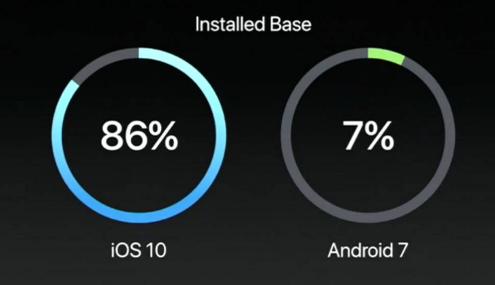 最强iPad发布iOS11升级教程及详细体验（视频）