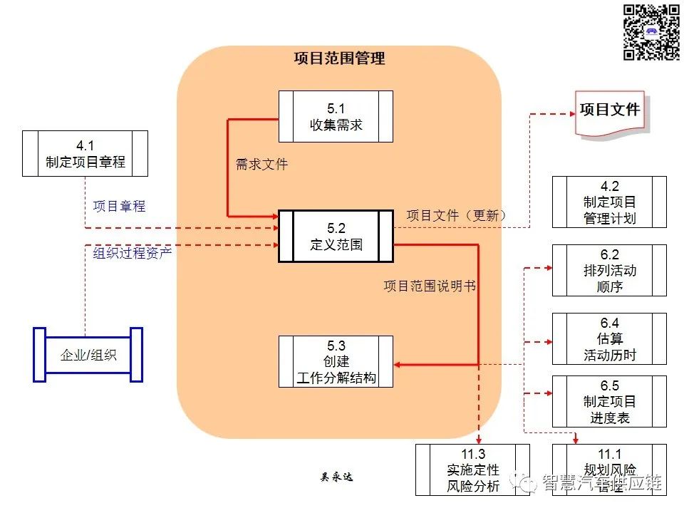 首发：图解项目管理PMP培训教材全套 PPT436