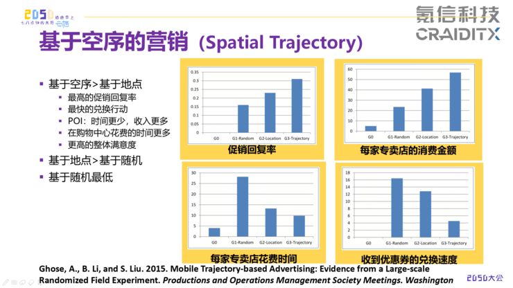 AI营销与金融科技的下一战场：时间序列与用户未知需求分析