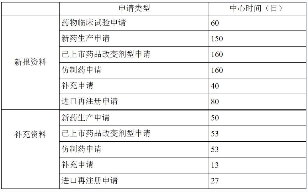 最新！药审中心项目管理人联系方式细分至适应症！