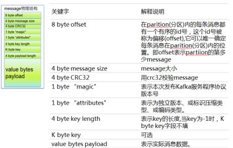 ​Kafka消息存储机制探索