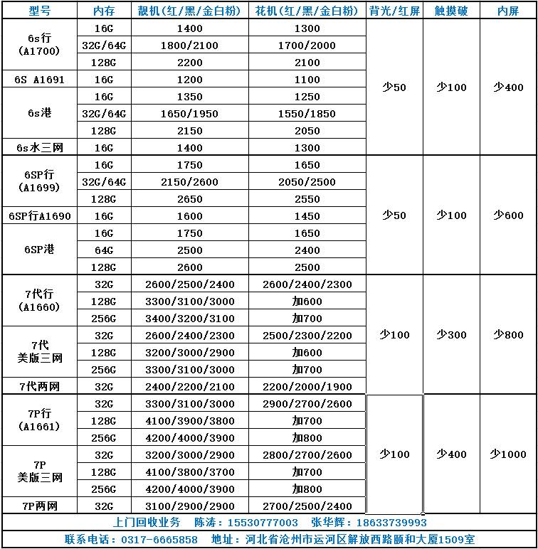 iPhone、ipad回收价格