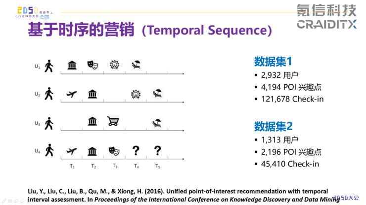 AI营销与金融科技的下一战场：时间序列与用户未知需求分析