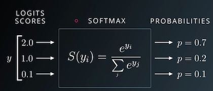 从零开始学PyTorch：一文学会线性回归、逻辑回归及图像分类